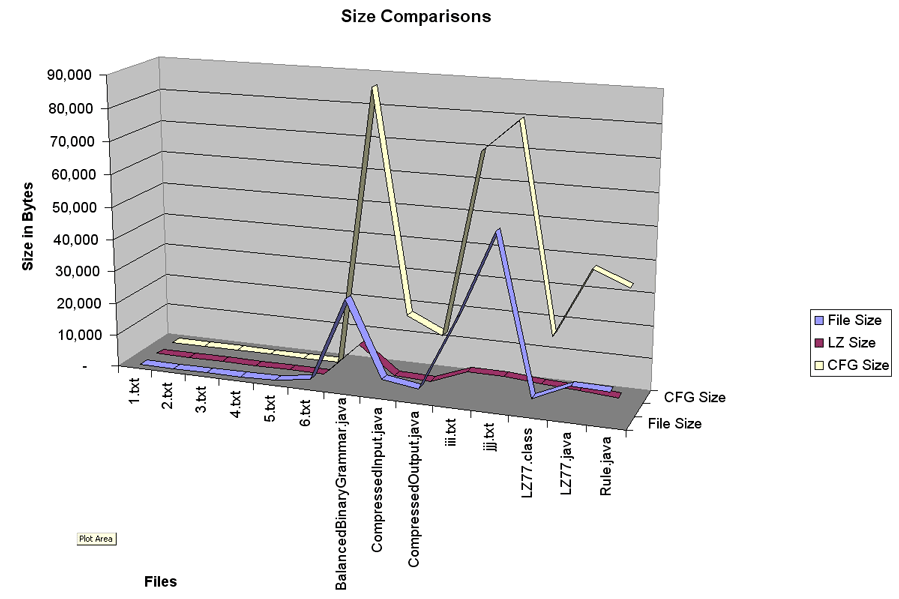 File size comparison