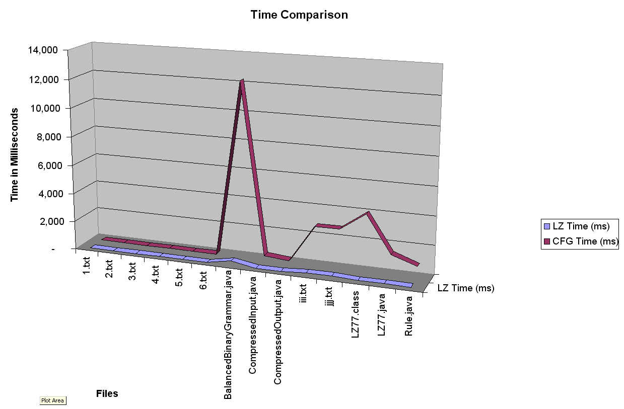 Runnning time comparison