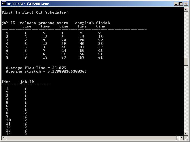 FIFO_Schedule_algorithm