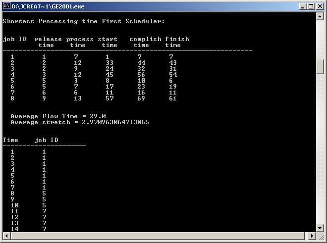 SPF_Schedule_algorithm