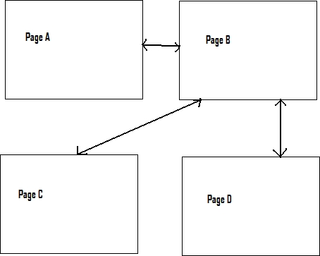 Structure of Sample site