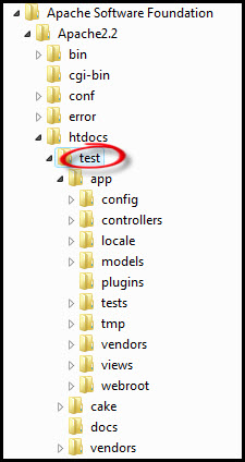 Directory Structure of Apache