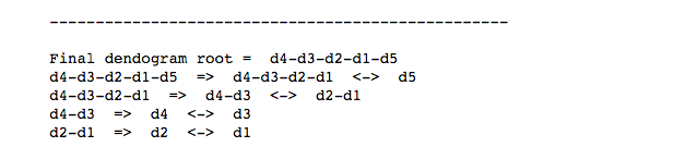 Output Dendogram