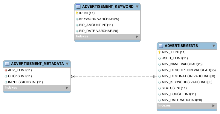 Database Schema