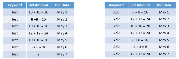 Updating bid amount