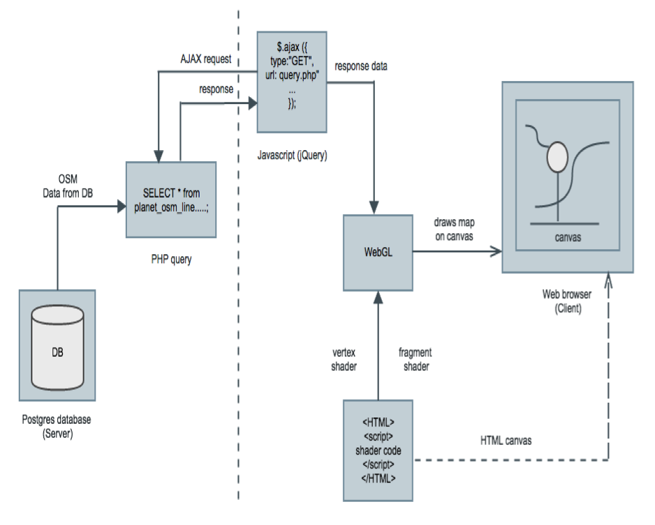 Design of the Maps Generator