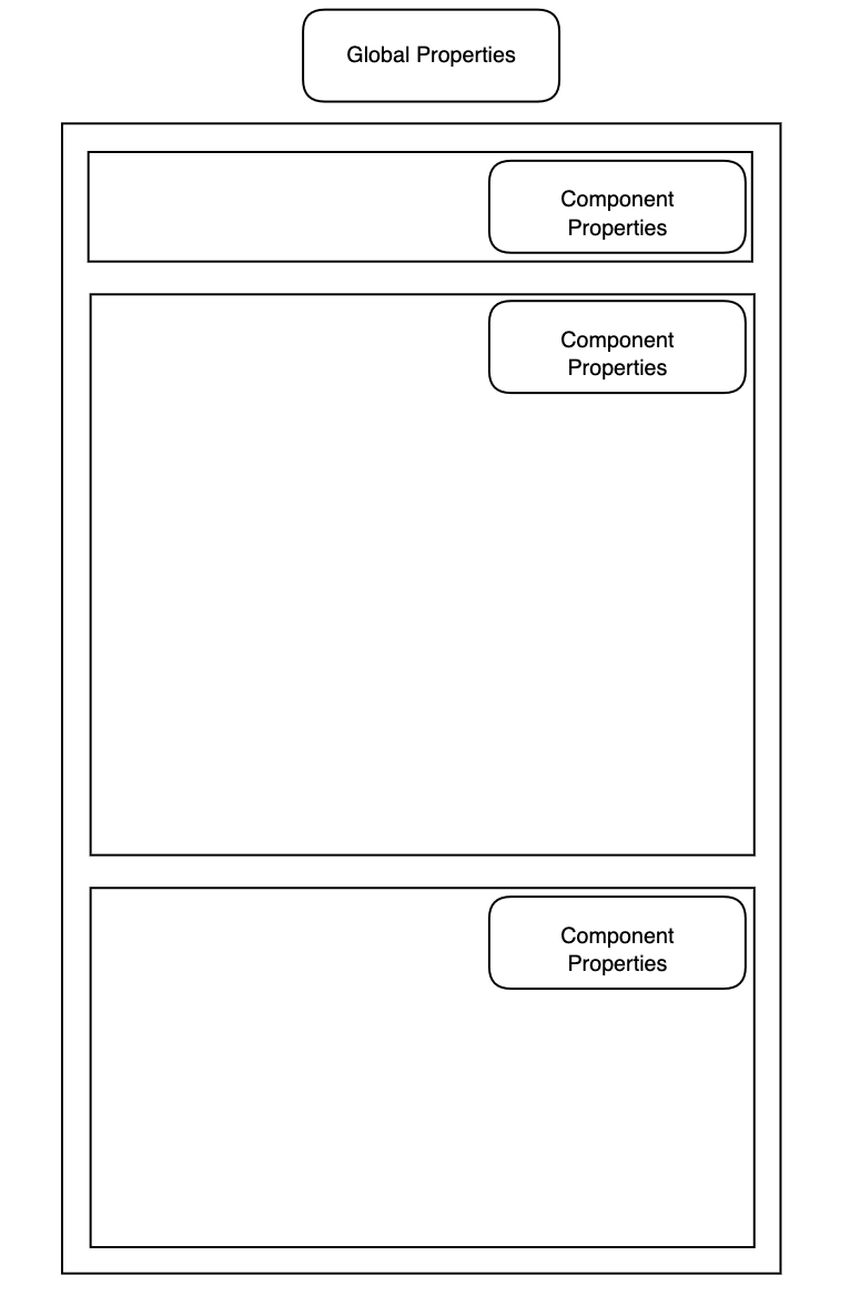 Reserved Space for properties