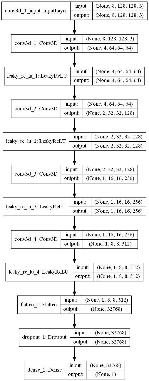 3dgan_discriminator