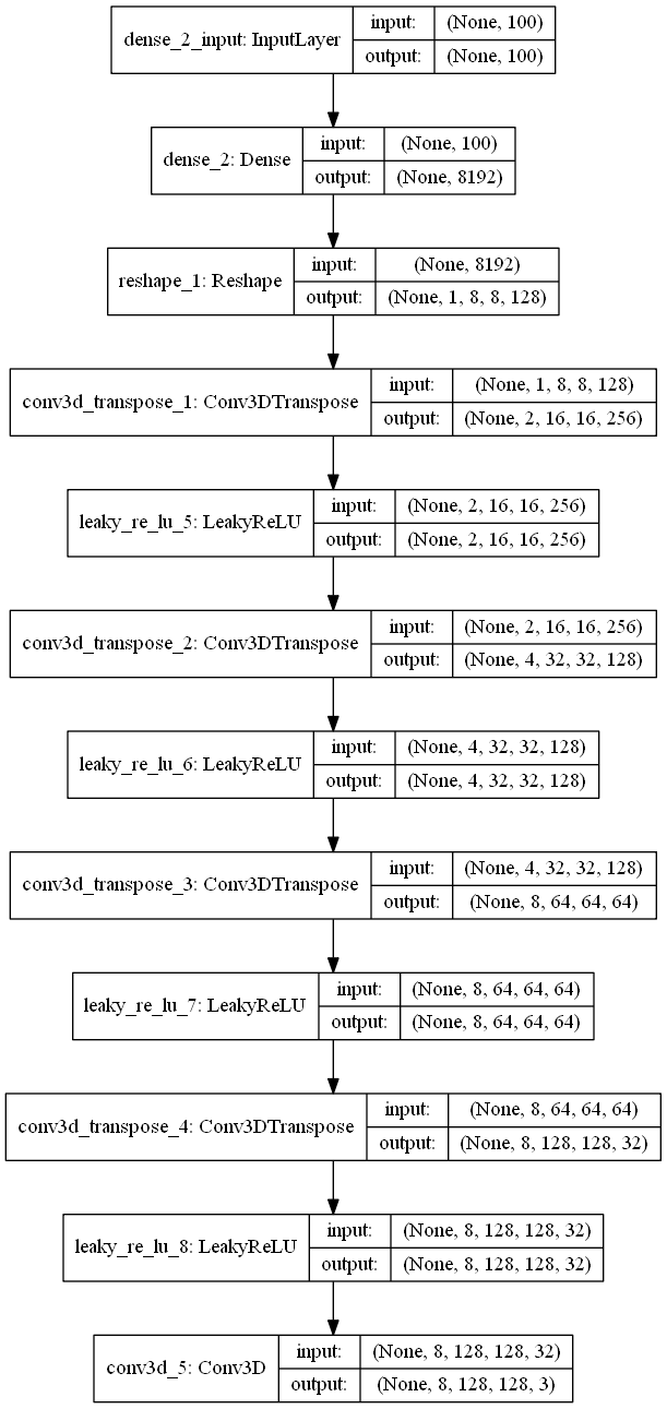 3dgan_generator