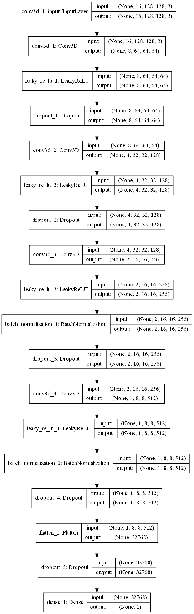 discriminator