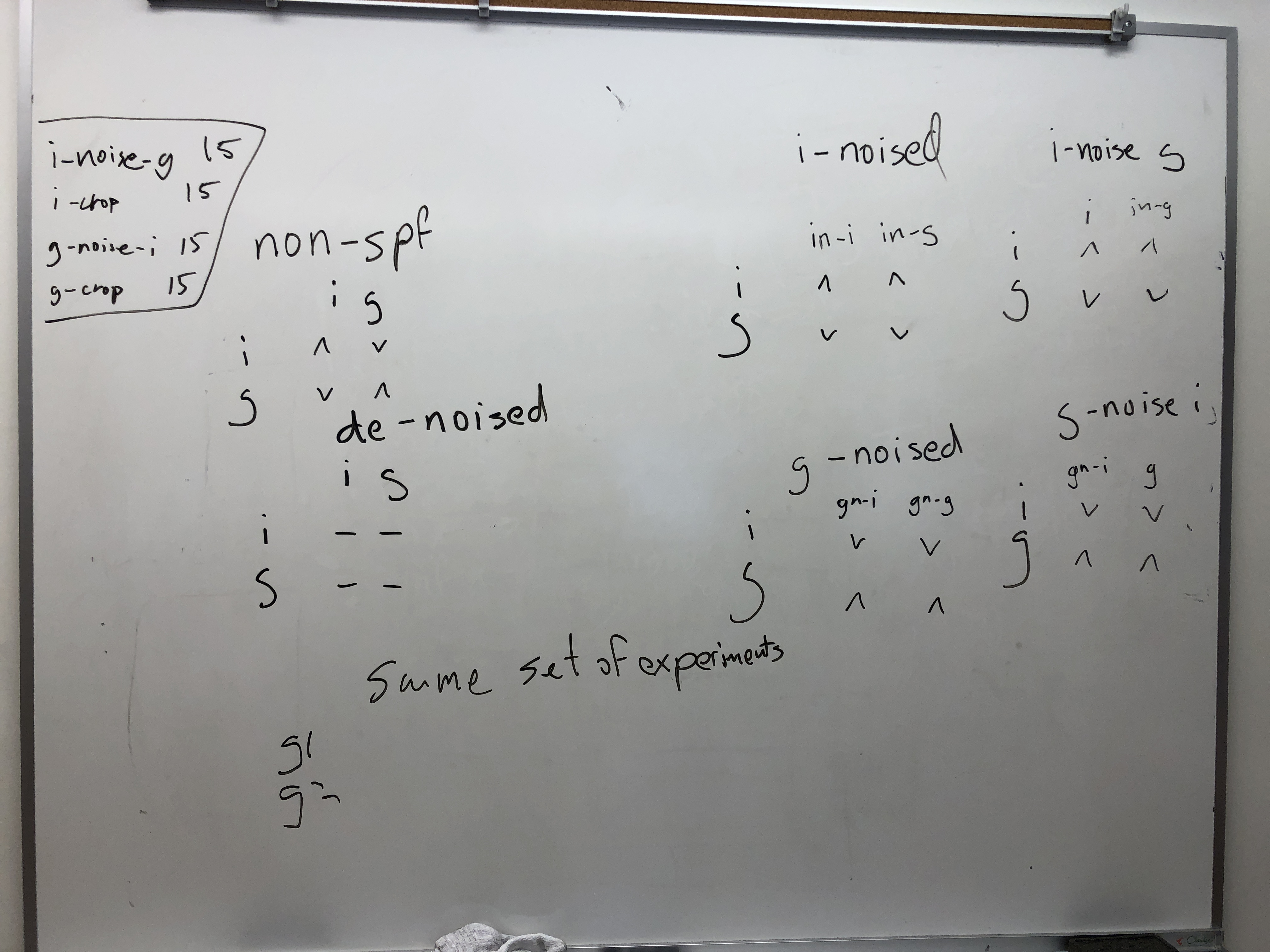 Picture of whiteboard with experiments