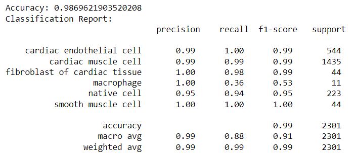 Logistic Regression Accuracy