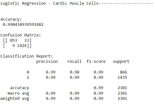 LR cardiac accuracy