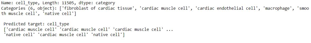 Logistic Regression Predict Celltype