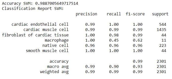 Logistic Regression Accuracy