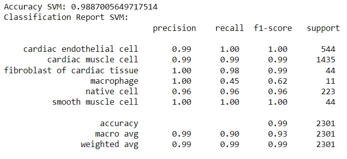 Logistic Regression Accuracy