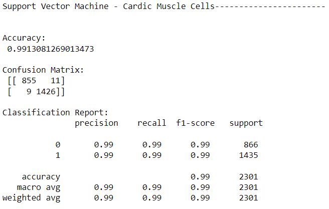 LR cardiac accuracy