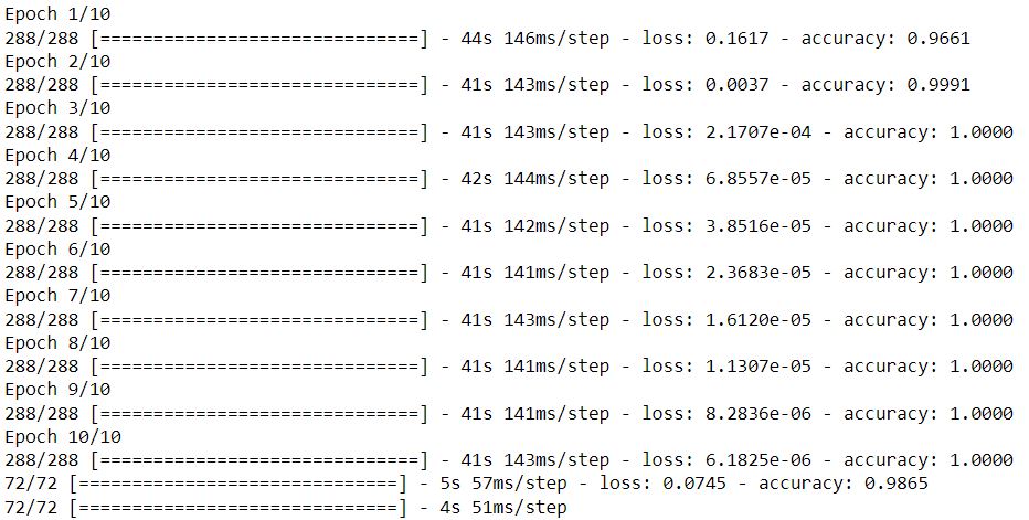 Neural network accuracy