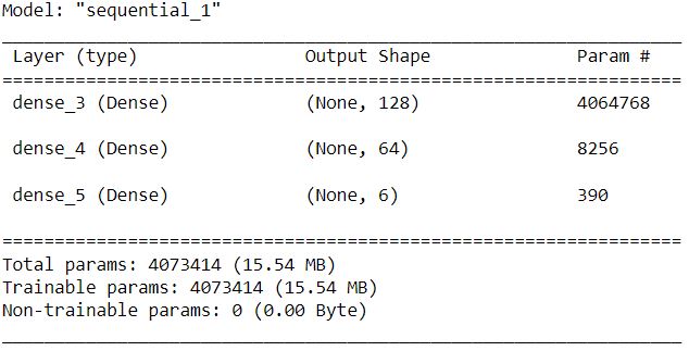 Neural network model