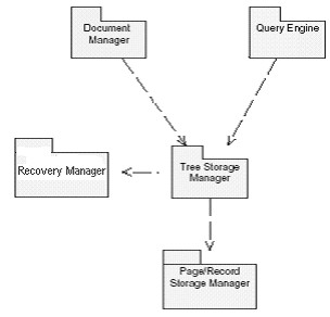 Our Database Overall Structure