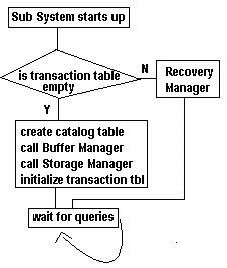 Overall Control Flow