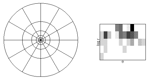 Shape Context