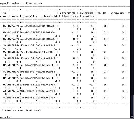 Vote table enties in database