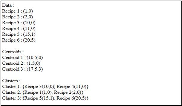 Sample output for K=3