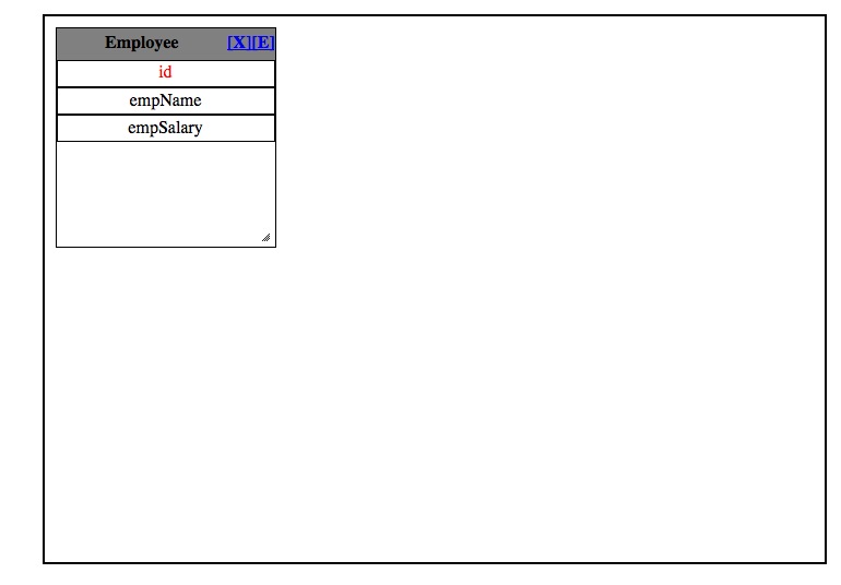 The graphical presentation of table