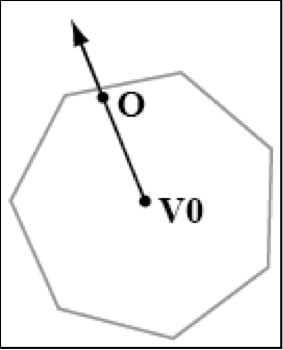 How MPR works in 2D. From www.xenocollide.com