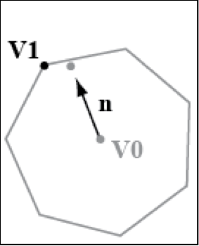 How MPR works in 2D. From www.xenocollide.com