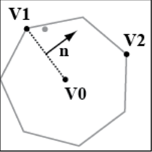 How MPR works in 2D. From www.xenocollide.com