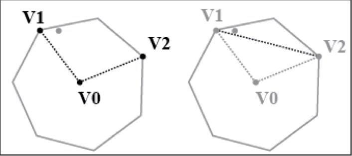 How MPR works in 2D. From www.xenocollide.com