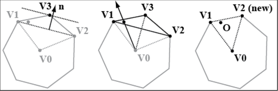 How MPR works in 2D. From www.xenocollide.com