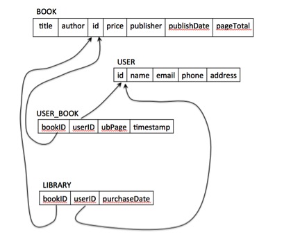 dbSchema