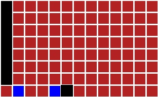 Muffins Type 1 Segmented