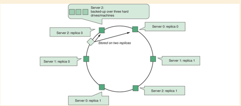 picture of virtual nodes