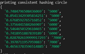 picture of program's virtual nodes