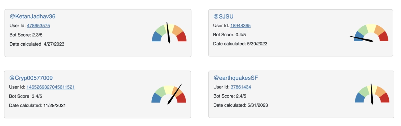 Screenshots of botometer in action