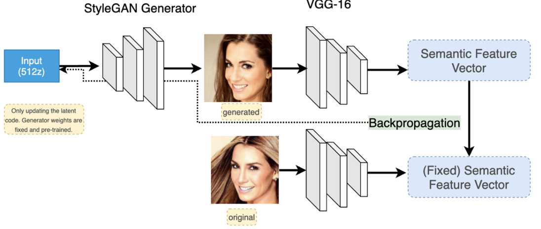 Image Embedding Neural Net