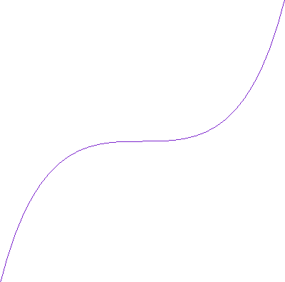 One pixel width Bezier curve drawn in purple on a white background