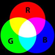 Venn Diagram of red, green, and blue as an additive color model