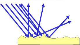 Illustration of diffuse reflection of light rays