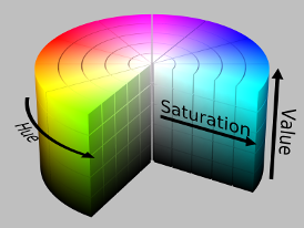 Illustration of a hue, saturation, value color model