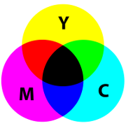 Venn Diagram of cyan, magenta, and yellow as a subtractive color model