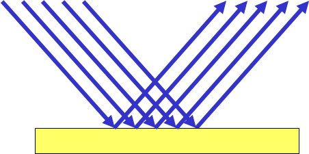 Illustration of specular reflection of light rays.