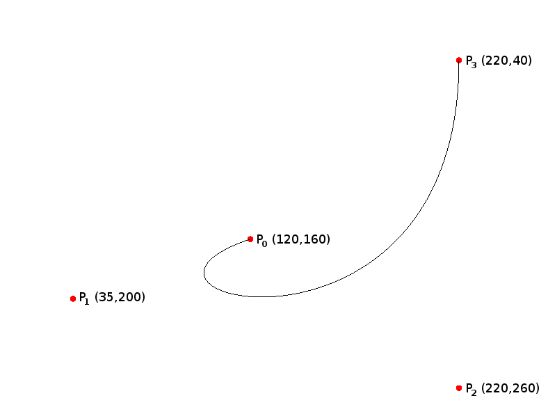 Image of a Bezier curve with labled control points at (120,160), (35,200); (220,260), and (220,40).