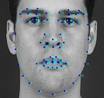 Headshot of a male face annotated with 68 data points to show the locations of active shape modelling indices.