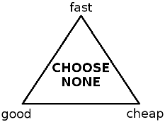 Equilateral triangle with text in the center that reads 'Choose none' and triangle corners labeled: GOOD, FAST, CHEAP. This is a cynical idea that you can NOT create something GOOD, FAST, or CHEAP.
