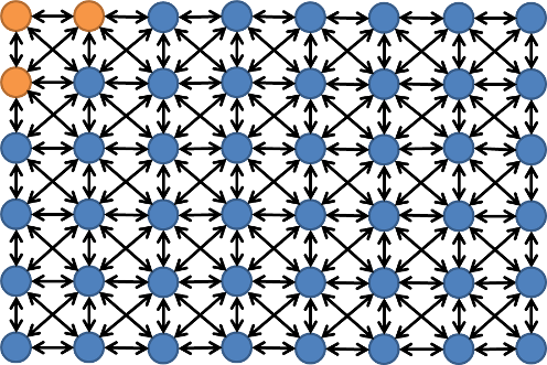 Illustration of three particles selected in a 2-dimensional particle matrix.